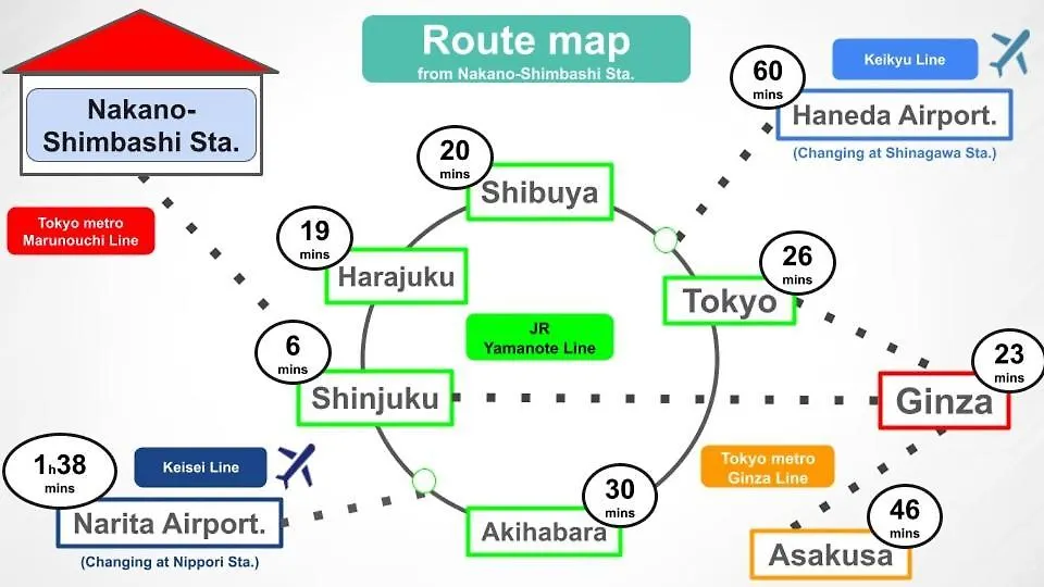 ③2Station To Shinjuku. 3 Double Beds. Specious 45㎡ Apartment Tokyo